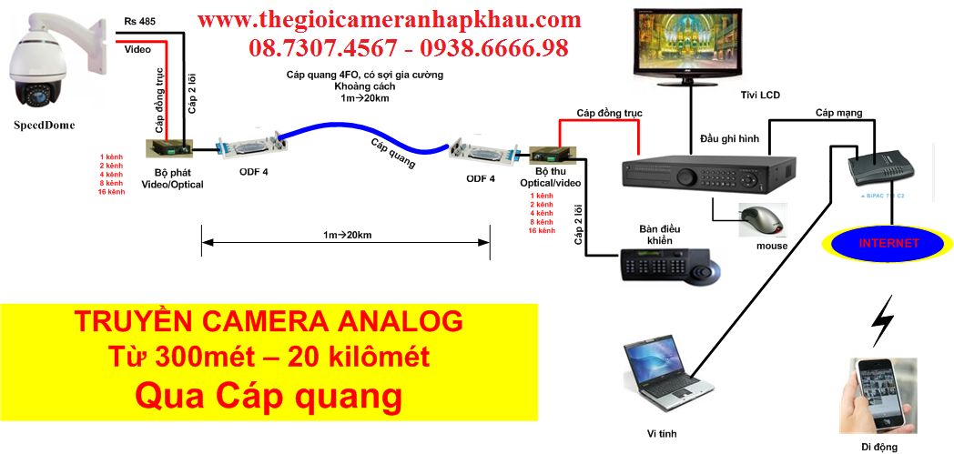 giải pháp lắp đặt camera cáp quang cho nhà máy