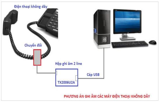 Giải pháp lựa chọn thiết bị ghi âm dành cho điện thoại bàn
